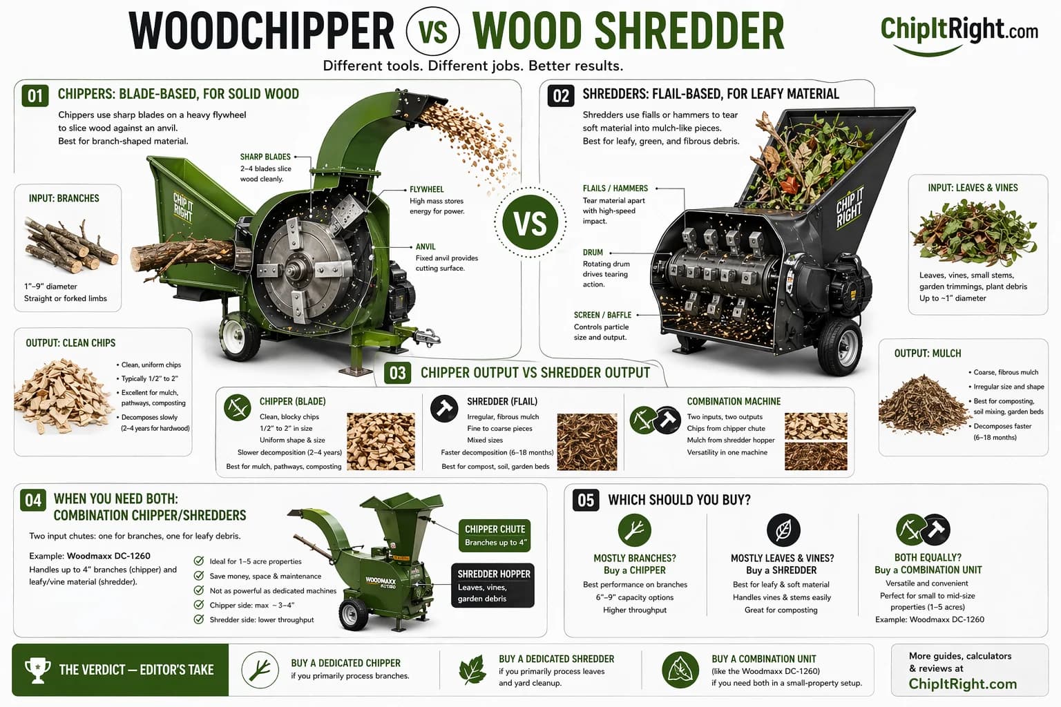 Woodchipper vs wood shredder comparison infographic