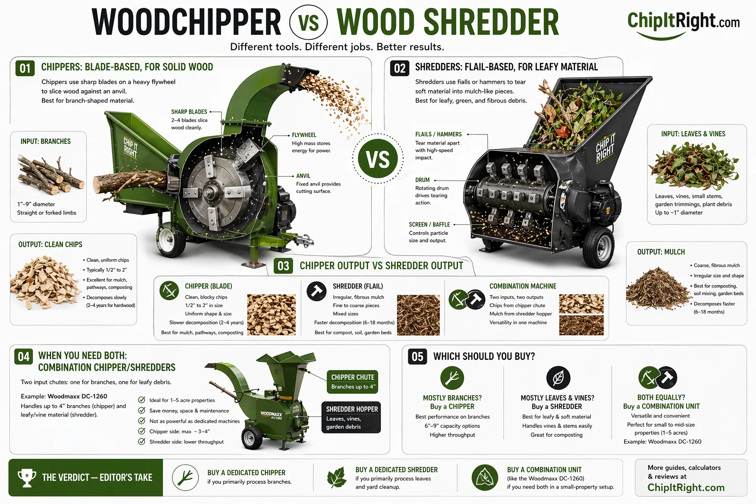Woodchipper vs wood shredder comparison infographic